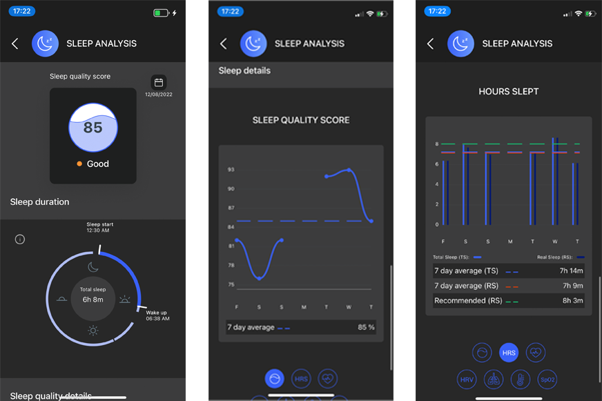 You can see the sleep analysis with the Circular Ring. 